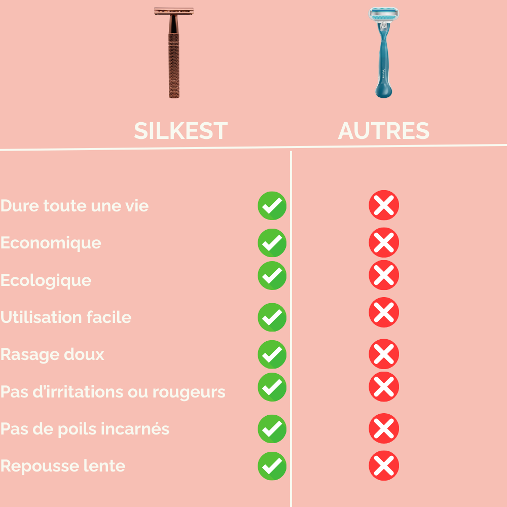 Rasoir de Sûreté Silkest™ – La solution pour une peau sans irritation, ni poils incarnés